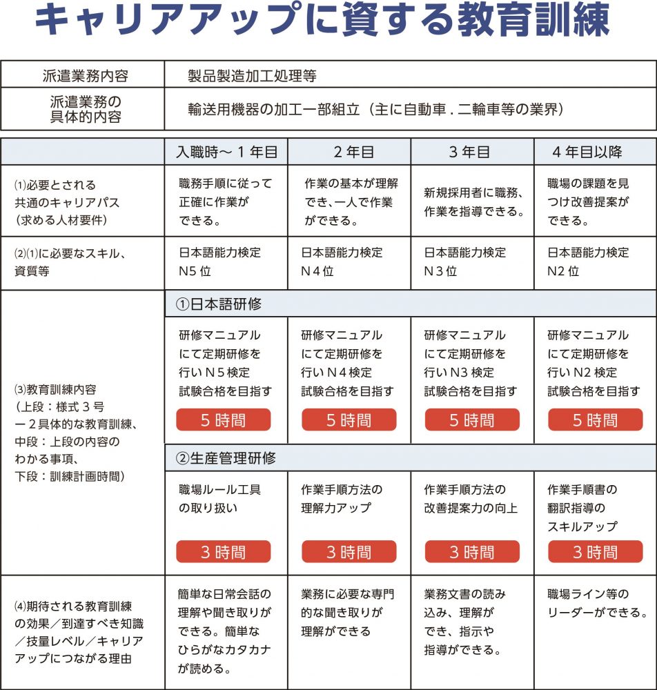 キャリアアップに資する教育訓練 R 人材派遣の株式会社 クラスター